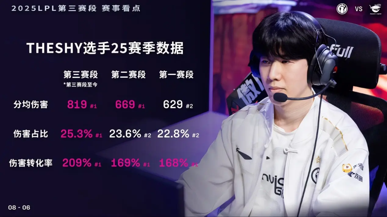 联赛赛段, 谁弱, 现并不亮眼