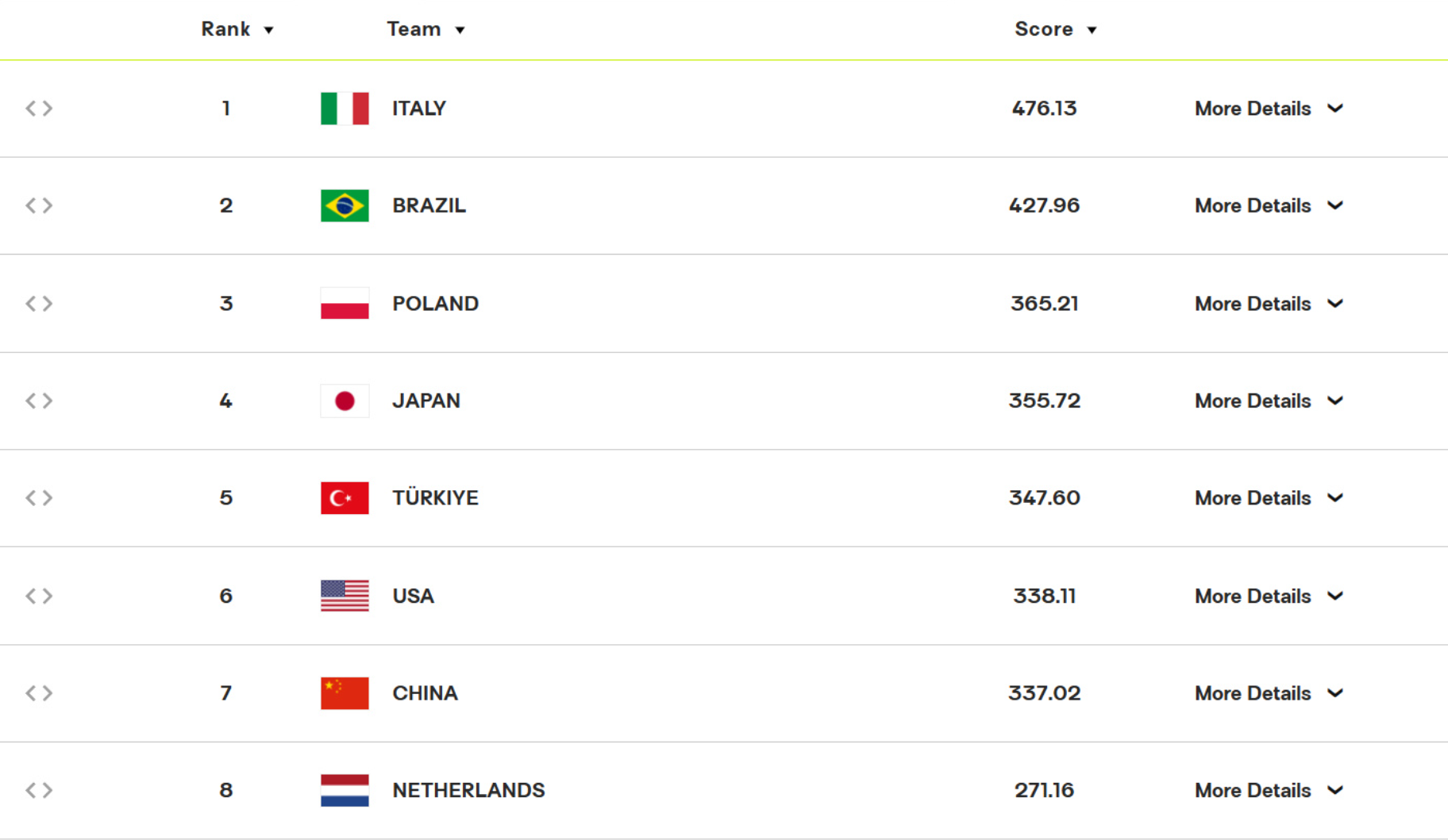 结果, 而在这场比 结果, 而在这场比