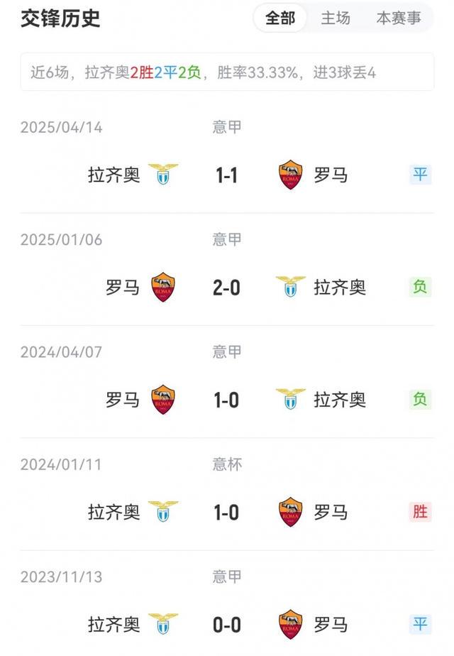 佩莱格里尼, net, 罗马积